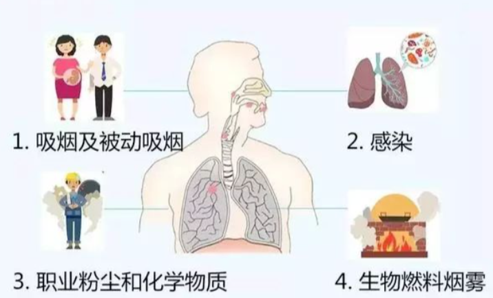换季啦！打好呼吸道疾病保卫战