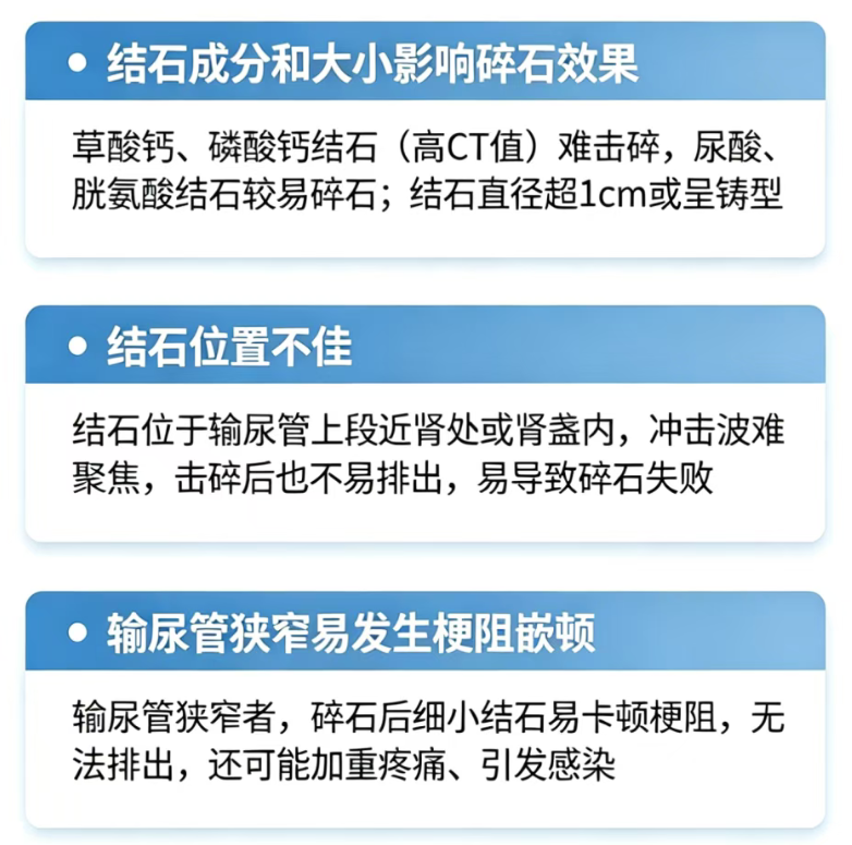 做完体外碎石，石头为什么还在体内？